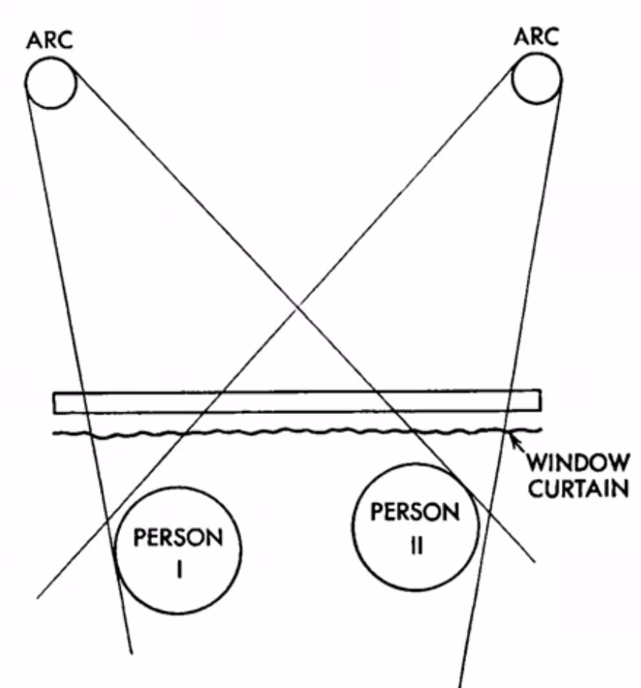 John Alton's 'Painting with Light' (1949)